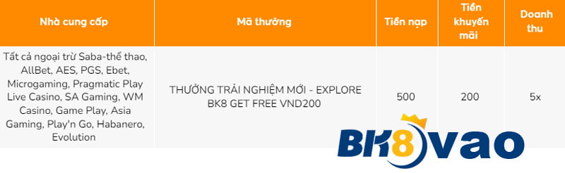 Ưu đãi đăng ký tài khoản mới Jili - Jili