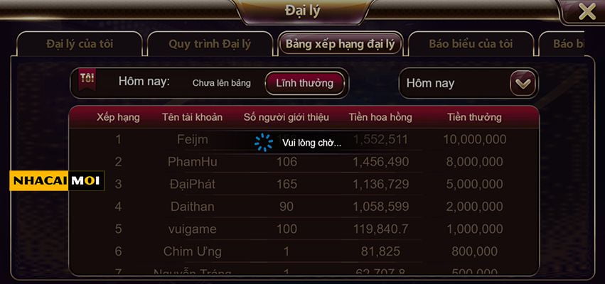 Đừng bỏ lỡ những thông tin khuyến mãi mới nhất từ 7Ball! - 7Ball